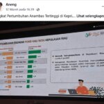 Postingan bupati Aneng.